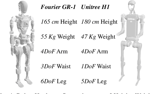 Figure 4 for Learning Humanoid Locomotion with Perceptive Internal Model