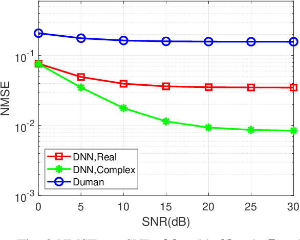 Figure 2 for Deep Learning-Based Channel Extrapolation for Pattern Reconfigurable Massive MIMO