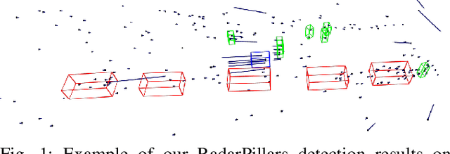 Figure 1 for RadarPillars: Efficient Object Detection from 4D Radar Point Clouds
