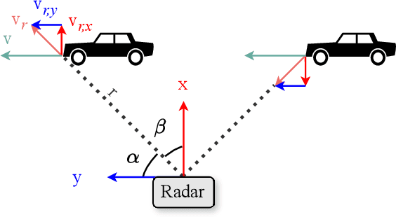 Figure 2 for RadarPillars: Efficient Object Detection from 4D Radar Point Clouds