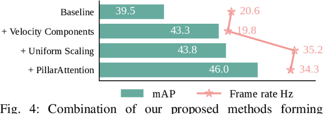 Figure 4 for RadarPillars: Efficient Object Detection from 4D Radar Point Clouds
