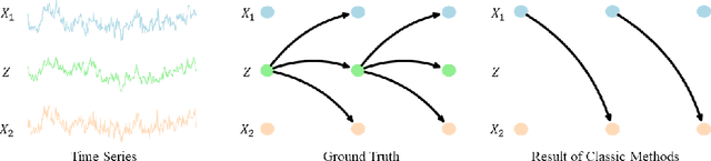Figure 1 for Temporal Latent Variable Structural Causal Model for Causal Discovery under External Interferences