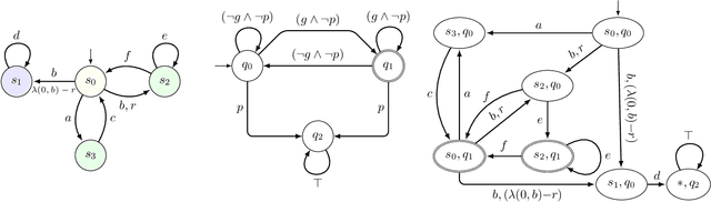 Figure 1 for Reinforcement Learning for Omega-Regular Specifications on Continuous-Time MDP
