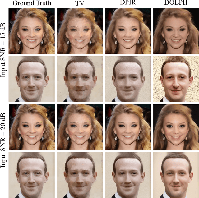 Figure 2 for DOLPH: Diffusion Models for Phase Retrieval