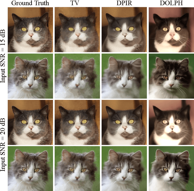Figure 3 for DOLPH: Diffusion Models for Phase Retrieval
