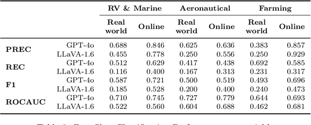 Figure 2 for Do Multimodal Large Language Models Understand Welding?