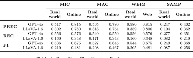 Figure 3 for Do Multimodal Large Language Models Understand Welding?