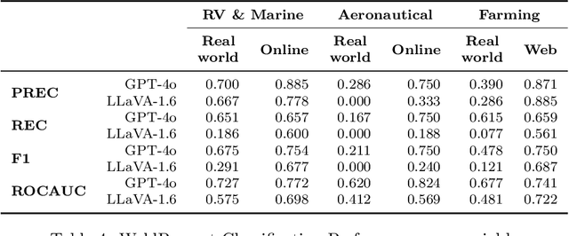 Figure 4 for Do Multimodal Large Language Models Understand Welding?