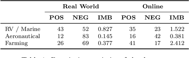 Figure 1 for Do Multimodal Large Language Models Understand Welding?