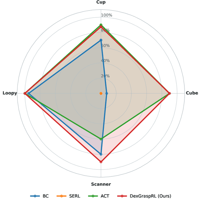 Figure 1 for Dexterous Hand Manipulation via Efficient Imitation-Bootstrapped Online Reinforcement Learning