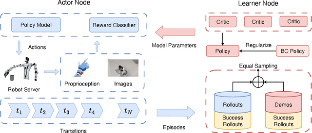 Figure 2 for Dexterous Hand Manipulation via Efficient Imitation-Bootstrapped Online Reinforcement Learning