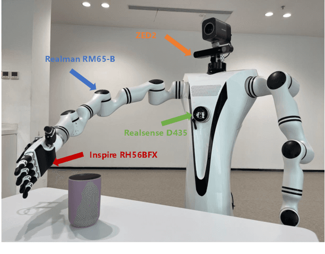 Figure 3 for Dexterous Hand Manipulation via Efficient Imitation-Bootstrapped Online Reinforcement Learning