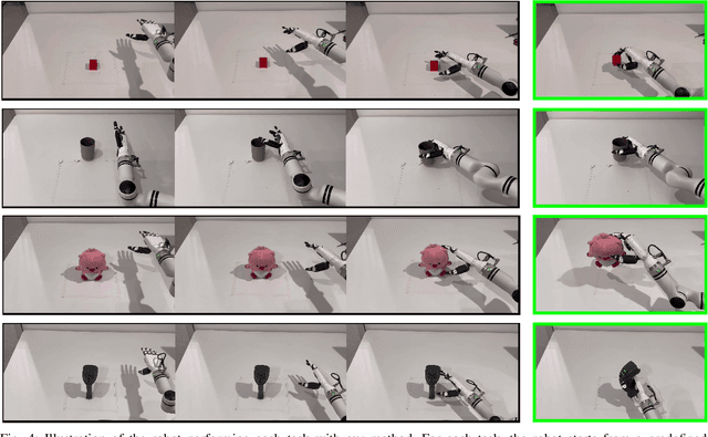 Figure 4 for Dexterous Hand Manipulation via Efficient Imitation-Bootstrapped Online Reinforcement Learning