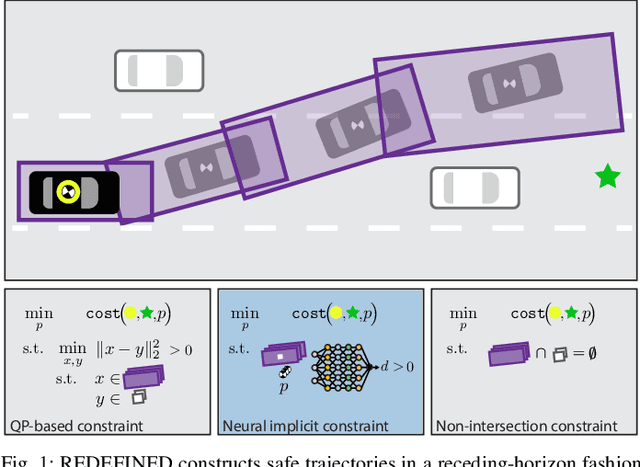 Figure 1 for Reachability-based Trajectory Design via Exact Formulation of Implicit Neural Signed Distance Functions