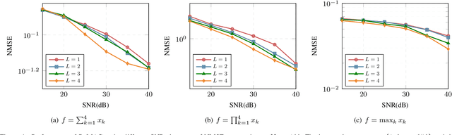 Figure 4 for ReMAC:Digital Multiple Access Computing by Repeated Transmission