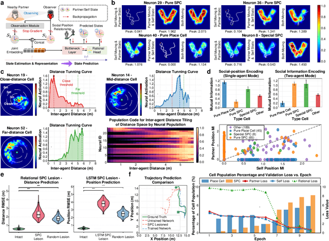 Figure 4 for Shared Spatial Memory Through Predictive Coding