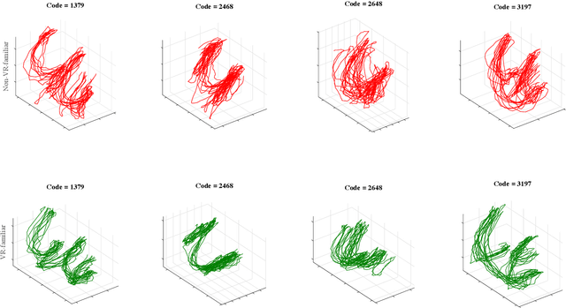 Figure 2 for Evaluating Deep Networks for Detecting User Familiarity with VR from Hand Interactions