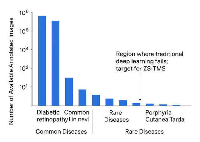 Figure 1 for Zero-Training Task-Specific Model Synthesis for Few-Shot Medical Image Classification