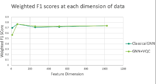 Figure 3 for Hybrid quantum-classical graph neural networks for tumor classification in digital pathology