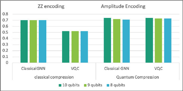 Figure 4 for Hybrid quantum-classical graph neural networks for tumor classification in digital pathology