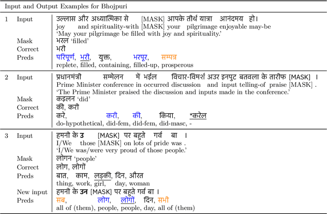Figure 2 for A Simple Method for Unsupervised Bilingual Lexicon Induction for Data-Imbalanced, Closely Related Language Pairs