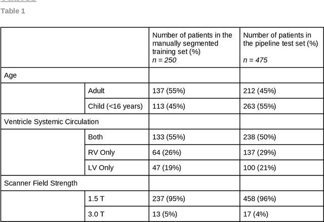 Figure 2 for Deep Learning Pipeline for Preprocessing and Segmenting Cardiac Magnetic Resonance of Single Ventricle Patients from an Image Registry