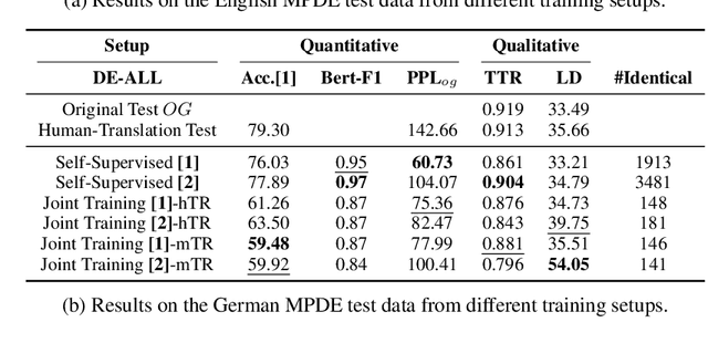 Figure 3 for Translating away Translationese without Parallel Data