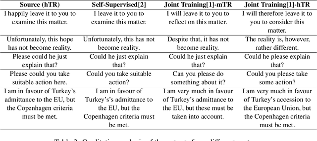 Figure 4 for Translating away Translationese without Parallel Data