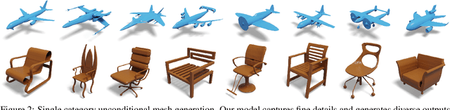 Figure 3 for 3DGen: Triplane Latent Diffusion for Textured Mesh Generation