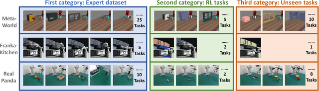 Figure 3 for Improving Vision-Language-Action Model with Online Reinforcement Learning