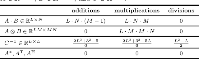 Figure 2 for Tx and Rx IQ Imbalance Compensation for JCAS in 5G NR