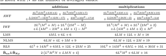 Figure 4 for Tx and Rx IQ Imbalance Compensation for JCAS in 5G NR