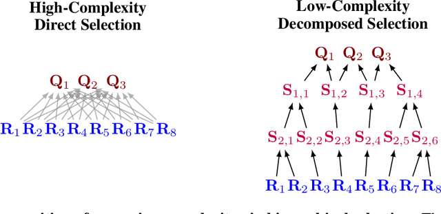 Figure 3 for Step-Aware Policy Optimization for Reasoning in Diffusion Large Language Models