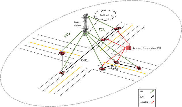 Figure 1 for Interactive Bayesian Generative Models for Abnormality Detection in Vehicular Networks