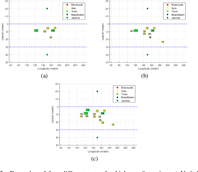 Figure 3 for Interactive Bayesian Generative Models for Abnormality Detection in Vehicular Networks