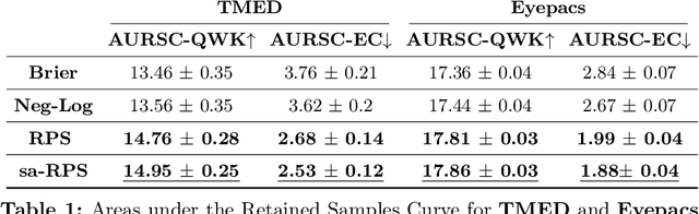 Figure 2 for Performance Metrics for Probabilistic Ordinal Classifiers