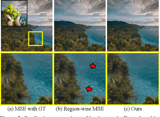 Figure 4 for LayeringDiff: Layered Image Synthesis via Generation, then Disassembly with Generative Knowledge