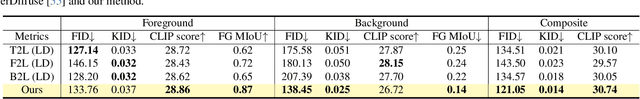 Figure 2 for LayeringDiff: Layered Image Synthesis via Generation, then Disassembly with Generative Knowledge
