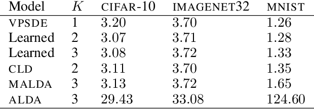 Figure 3 for Where to Diffuse, How to Diffuse, and How to Get Back: Automated Learning for Multivariate Diffusions