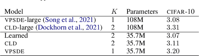 Figure 4 for Where to Diffuse, How to Diffuse, and How to Get Back: Automated Learning for Multivariate Diffusions