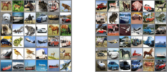 Figure 2 for Where to Diffuse, How to Diffuse, and How to Get Back: Automated Learning for Multivariate Diffusions