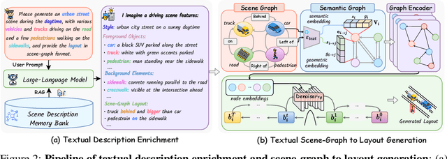 Figure 3 for X-Scene: Large-Scale Driving Scene Generation with High Fidelity and Flexible Controllability