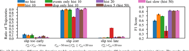 Figure 3 for Evetac: An Event-based Optical Tactile Sensor for Robotic Manipulation