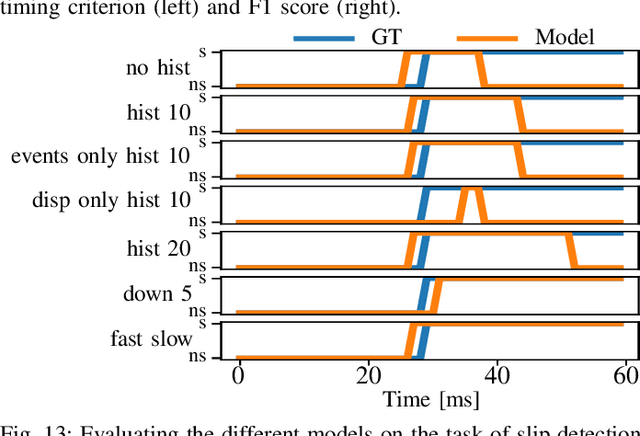 Figure 4 for Evetac: An Event-based Optical Tactile Sensor for Robotic Manipulation