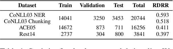 Figure 1 for Do Not (Always) Look Right: Investigating the Capabilities of Decoder-Based Large Language Models for Sequence Labeling