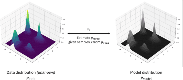 Figure 3 for Deep Generative Models for 3D Medical Image Synthesis