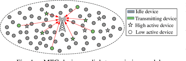 Figure 1 for TinyQMIX: Distributed Access Control for mMTC via Multi-agent Reinforcement Learning