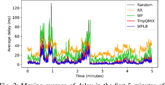 Figure 2 for TinyQMIX: Distributed Access Control for mMTC via Multi-agent Reinforcement Learning