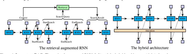 Figure 4 for RNNs are not Transformers : The Key Bottleneck on In-context Retrieval