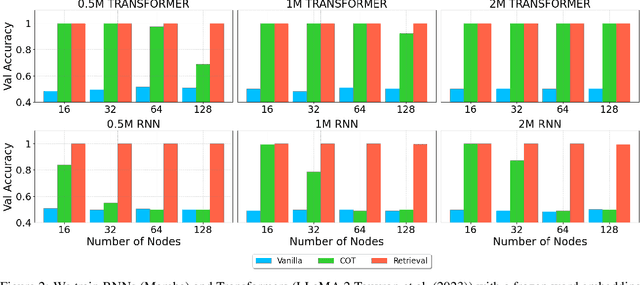 Figure 2 for RNNs are not Transformers : The Key Bottleneck on In-context Retrieval